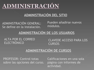 ADMINISTRACIÓN GENERAL: Se define en la instalación. Pueden añadirse nuevos módulos. ADMINISTRACIÓN DEL SITIO ADMINISTRACIÓN DE LOS USUARIOS ALTA POR EL CORREO ELECTRÓNICO CLAVEDE ACCESO PARA LOS CURSOS ADMINISTRACIÓN DE CURSOS PROFESOR: Control totas sobre las opciones del curso.  Calificaciones en una sola página con informes de actividad.  