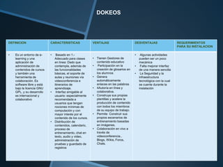 DOKEOS
DEFINICION CARACTERISTICAS VENTAJAS DESVENTAJAS REQUERIMIENTOS
PARA SU INSTALACION
• Es un entorno de e-
learning y una
aplicación de
administración de
contenidos de cursos
y también una
herramienta de
colaboración. Es
software libre y está
bajo la licencia GNU
GPL, y su desarrollo
es internacional y
colaborativo
• Basado en 1.-
Adecuado para clases
en línea: Dado que
contempla, además de
las funcionalidades
básicas, el soporte de
aulas y reuniones vía
videoconferencia e
itinerarios de
aprendizaje.
• Interfaz amigable al
usuario: especialmente
recomendada a
usuarios que tengan
nociones mínimas de
computación y con
mayor interés por el
contenido de los cursos.
• Distribución de
contenidos, calendario,
proceso de
entrenamiento, chat en
texto, audio y video,
administración de
pruebas y guardado de
registros
• Tienen Gestores de
contenido educativo
• Participación en la
creación de glosarios en
los alumnos
• Genera
automáticamente
enlaces en las palabras
• 4Autoría en línea y
colaborativa.
• Construya sus propias
plantillas y acelere la
producción de contenido
con todos los miembros
de su equipo de trabajo.
• Permite Construir sus
propios escenarios de
entrenamiento basadas
en imágenes.
• Colaboración en vivo a
través de
videoconferencia.,
Blogs, Wikis, Foros,
Chats.
• Algunas actividades
pueden ser un poco
mecánica
• Falta mejorar interfaz
de una manera sencilla
• La Seguridad y la
infraestructura
tecnológica con la cual
se cuente durante la
instalación
 