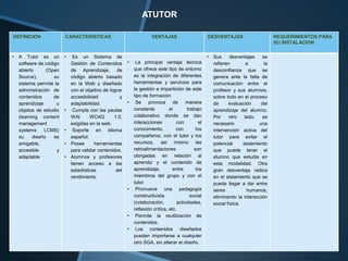 ATUTOR
DEFINICION CARACTERISTICAS VENTAJAS DESVENTAJAS REQUERIMIENTOS PARA
SU INSTALACION
• A Tutor es un
software de código
abierto (Open
Source), su
sistema permite la
administración de
contenidos de
aprendizaje u
objetos de estudio
(learning content
management
systems LCMS)
su diseño es
amigable,
accesible y
adaptable
• Es un Sistema de
Gestión de Contenidos
de Aprendizaje, de
código abierto basado
en la Web y diseñado
con el objetivo de lograr
accesibilidad y
adaptabilidad.
• Cumple con las pautas
WAI WCAG 1.0,
exigidas en la web.
• Soporte en idioma
español.
• Posee herramientas
para validar contenidos.
• Alumnos y profesores
tienen acceso a las
estadísticas del
rendimiento
• La principal ventaja técnica
que ofrece este tipo de entorno
es la integración de diferentes
herramientas y servicios para
la gestión e impartición de este
tipo de formación
• Se provoca de manera
constante el trabajo
colaborativo donde se dan
interacciones con el
conocimiento, con los
compañeros, con el tutor y los
recursos, asi mismo las
retroalimentaciones son
otorgadas en relación al
aprendiz y el contenido de
aprendizaje, entre los
miembros del grupo y con el
tutor.
• Promueve una pedagogía
constructivista social
(colaboración, actividades,
reflexión crítica, etc.
• Permite la reutilización de
contenidos.
• Los contenidos diseñados
pueden importarse a cualquier
otro SGA, sin alterar el diseño.
• Sus desventajas se
refieren a la
desconfianza que se
genera ante la falta de
comunicación entre el
profesor y sus alumnos,
sobre todo en el proceso
de evaluación del
aprendizaje del alumno.
Por otro lado, es
necesario una
intervención activa del
tutor para evitar el
potencial aislamiento
que puede tener el
alumno que estudia en
esta modalidad. Otra
gran desventaja radica
en el aislamiento que se
puede llegar a dar entre
seres humanos,
eliminando la interacción
social física.
 