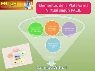 Elementos de la Plataforma
               Virtual según PACIE


                  Centro de
Departamento     Interacción     Operatividad
en educación     Virtual (CIV)   del Proceso
en Línea (DEL)




                 Comunidad de
                  Aprendizaje
                     (CA)
 