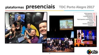 14
presenciaisplataformas TDC Porto Alegre 2017
•Participantes: 2161
•Palestrantes: 410
•Coordenadores: 103
•Empresas: 84
•Participantes corporativos: 930
•Trilhas: 49
•Workshops: 7
Estados brasileiros: 22
•Cidades: 131
 
