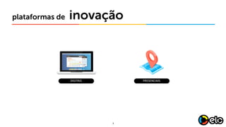 3
inovaçãoplataformas de
DIGITAIS PRESENCIAIS
 