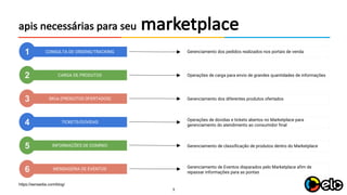 9
https://sensedia.com/blog/
CARGA DE PRODUTOS
SKUs (PRODUTOS OFERTADOS)
CONSULTA DE ORDENS/TRACKING
2
3
4
5
1
INFORMAÇÕES DE DOMÍNIO
TICKETS/DÚVIDAS
Gerenciamento dos pedidos realizados nos portais de venda
Operações de carga para envio de grandes quantidades de informações
Gerenciamento dos diferentes produtos ofertados
Operações de dúvidas e tickets abertos no Marketplace para
gerenciamento do atendimento ao consumidor final
Gerenciamento de classificação de produtos dentro do Marketplace
MENSAGERIA DE EVENTOS6 Gerenciamento de Eventos disparados pelo Marketplace afim de
repassar informações para as pontas
marketplaceapis necessárias para seu
 