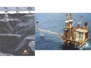 Plataformas de petroleo para conhecimento