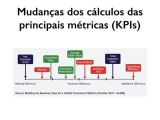 Mudanças dos cálculos das
principais métricas (KPIs)
 