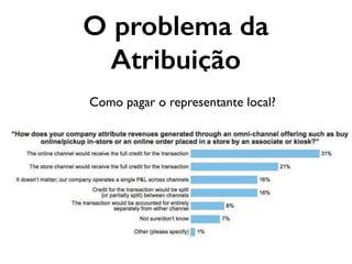 O problema da
Atribuição
Como pagar o representante local?
 