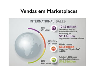 Vendas em Marketplaces
 