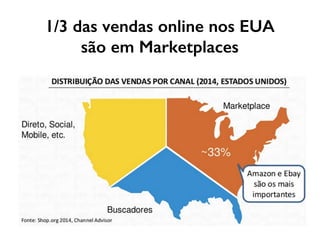 1/3 das vendas online nos EUA
são em Marketplaces
 