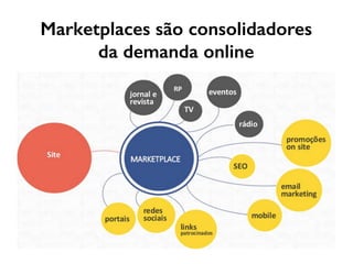 Marketplaces são consolidadores
da demanda online
 
