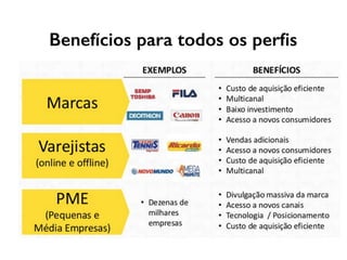 Benefícios para todos os perﬁs
 