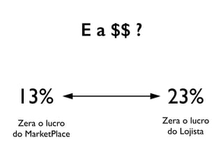 E a $$ ?
13% 23%
Zera o lucro
do MarketPlace
Zera o lucro
do Lojista
 