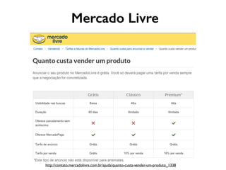 Mercado Livre
http://contato.mercadolivre.com.br/ajuda/quanto-custa-vender-um-produto_1338
 