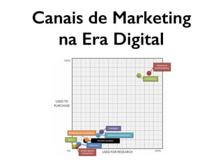Canais de Marketing
na Era Digital
 