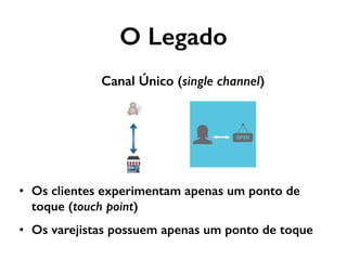 Canal Único (single channel)
O Legado
• Os clientes experimentam apenas um ponto de
toque (touch point)
• Os varejistas possuem apenas um ponto de toque
 