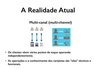 Multi-canal (multi-channel)
A Realidade Atual
• Os clientes vêem vários pontos de toque operando
independentemente.
• As operações e o conhecimento dos varejistas são “silos" técnicos e
funcionais.
 