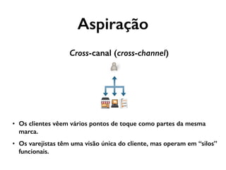 Cross-canal (cross-channel)
Aspiração
• Os clientes vêem vários pontos de toque como partes da mesma
marca.
• Os varejistas têm uma visão única do cliente, mas operam em “silos”
funcionais.
 