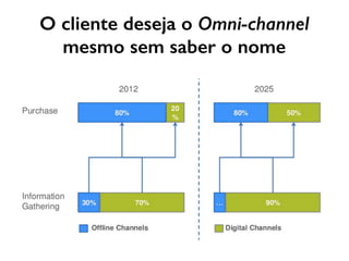 O cliente deseja o Omni-channel
mesmo sem saber o nome
 
