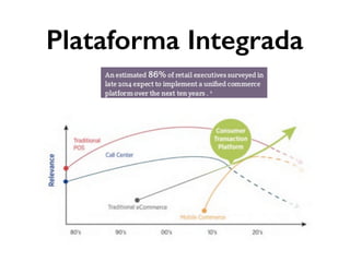 Plataforma Integrada
 