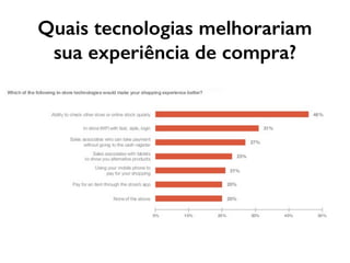 Quais tecnologias melhorariam
sua experiência de compra?
 