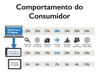 Comportamento do
Consumidor
 
