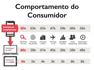 Comportamento do
Consumidor
 