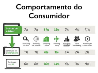 Comportamento do
Consumidor
 