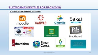 ALGUNAS PLATAFORMAS DE eLEARNING:
PLATAFORMAS DIGITALES POR TIPOS (XVIII)
SJM Computación 4.0 33
 