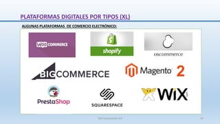 ALGUNAS PLATAFORMAS DE COMERCIO ELECTRÓNICO:
PLATAFORMAS DIGITALES POR TIPOS (XL)
SJM Computación 4.0 54
 