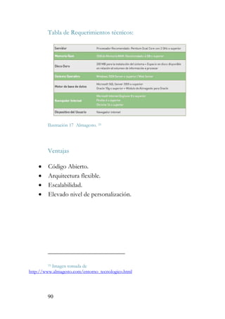 90
Tabla de Requerimientos técnicos:
Ilustración 17 Almagesto. 33
Ventajas
• Código Abierto.
• Arquitectura flexible.
• Escalabilidad.
• Elevado nivel de personalización.
33 Imagen tomada de
http://www.almagesto.com/entorno_tecnologico.html
 