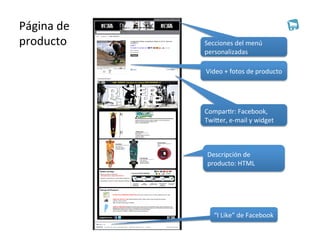 Página	
  de	
  	
  
producto	
  	
  	
  	
  	
  	
  	
  	
  	
  	
  	
  	
  	
  	
  	
  	
  	
     Secciones	
  del	
  menú	
  
                                                                               personalizadas	
  

                                                                               Video	
  +	
  fotos	
  de	
  producto	
  




                                                                               Compar0r:	
  Facebook,	
  
                                                                               Twiber,	
  e-­‐mail	
  y	
  widget	
  



                                                                                Descripción	
  de	
  
                                                                                producto:	
  HTML	
  




                                                                                   “I	
  Like”	
  de	
  Facebook	
  
 