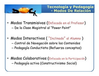 Tecnología y Pedagogía
                            - Modos De Relación -


• Modos Transmisivos (Enfocado en el Profesor)
  – De la Clase Magistral al “Power Point”


• Modos Interactivos ( “Inclinado” al Alumno )
  – Control de Navegación sobre los Contenidos
  – Pedagogía Conductista (Refuerza conceptos)


• Modos Colaborativos (Enfocado en la Participación)
  – Pedagogía activa (Constructivismo Social)
 