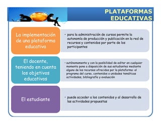 PLATAFORMAS
                                                    EDUCATIVAS

La implementación    • para la administración de cursos permite la
                       autonomía de producción y publicación en la red de
de una plataforma      recursos y contenidos por parte de los
    educativa          participantes



    El docente,      • autónomamente y con la posibilidad de editar en cualquier
teniendo en cuenta     momento pone a disposición de sus estudiantes mediante
                       alguno de los recursos ofrecidos por la plataforma: el
   los objetivos       programa del curso, contenidos o unidades temáticas
                       actividades, bibliografía y evaluación
    educativos


                     • puede acceder a los contenidos y al desarrollo de
  El estudiante        las actividades propuestas
 