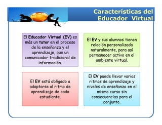 Características del
                                  Educador Virtual


El Educador Virtual (EV) es
                              El EV y sus alumnos tienen
 más un tutor en el proceso
                                relación personalizada
    de la enseñanza y el
                                naturalmente, para así
    aprendizaje, que un
                               permanecer activo en el
 comunicador tradicional de
                                   ambiente virtual.
        información.


                               El EV puede llevar varios
   El EV está obligado a       ritmos de aprendizaje y
   adaptarse al ritmo de      niveles de enseñanza en el
    aprendizaje de cada             mismo curso sin
        estudiante.              consecuencias para el
                                       conjunto.
 