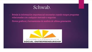 Schwab.
• Brinda la información importancial necesarias cuando surgen preguntas
relacionadas con cualquier mercado o negocias.
• Provee gráficos y herramientas de análisis de ultima generación.
 