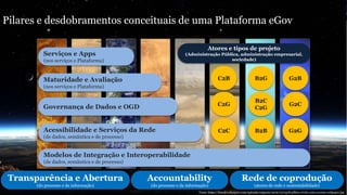 Plataformas eGov em CTI: experiências nacionais e internacionais