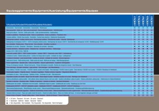 Plataformas elevadoras serie_ da3