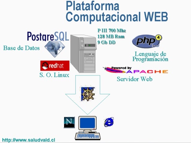 Resultado de imagen para plataformas informaticas