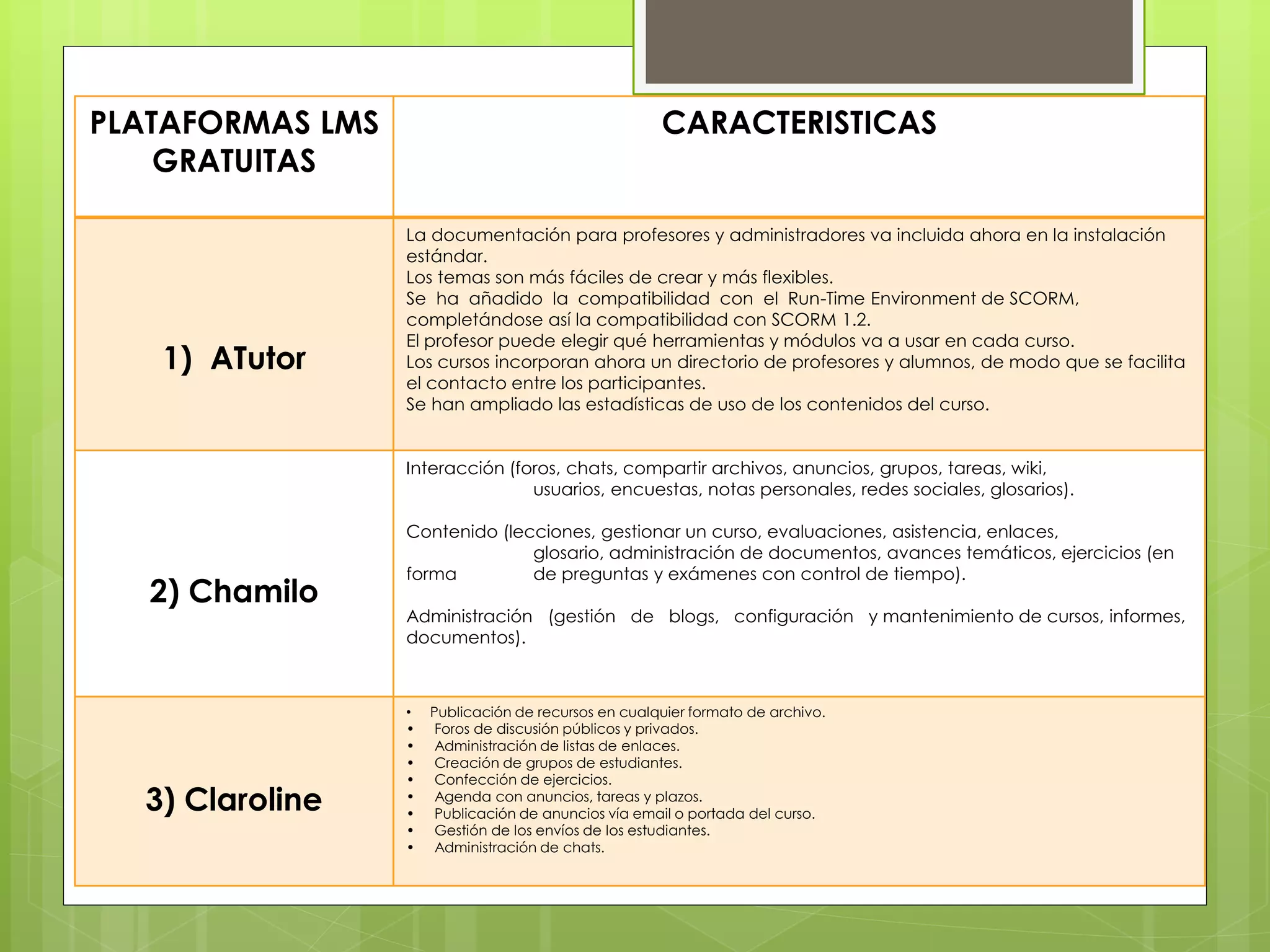 PLATAFORMAS LMS 
GRATUITAS 
CARACTERISTICAS 
1) ATutor 
La documentación para profesores y administradores va incluida ahora en la instalación 
estándar. 
Los temas son más fáciles de crear y más flexibles. 
Se ha añadido la compatibilidad con el Run-Time Environment de SCORM, 
completándose así la compatibilidad con SCORM 1.2. 
El profesor puede elegir qué herramientas y módulos va a usar en cada curso. 
Los cursos incorporan ahora un directorio de profesores y alumnos, de modo que se facilita 
el contacto entre los participantes. 
Se han ampliado las estadísticas de uso de los contenidos del curso. 
2) Chamilo 
Interacción (foros, chats, compartir archivos, anuncios, grupos, tareas, wiki, 
usuarios, encuestas, notas personales, redes sociales, glosarios). 
Contenido (lecciones, gestionar un curso, evaluaciones, asistencia, enlaces, 
glosario, administración de documentos, avances temáticos, ejercicios (en 
forma de preguntas y exámenes con control de tiempo). 
Administración (gestión de blogs, configuración y mantenimiento de cursos, informes, 
documentos). 
3) Claroline 
• Publicación de recursos en cualquier formato de archivo. 
• Foros de discusión públicos y privados. 
• Administración de listas de enlaces. 
• Creación de grupos de estudiantes. 
• Confección de ejercicios. 
• Agenda con anuncios, tareas y plazos. 
• Publicación de anuncios vía email o portada del curso. 
• Gestión de los envíos de los estudiantes. 
• Administración de chats. 
 
