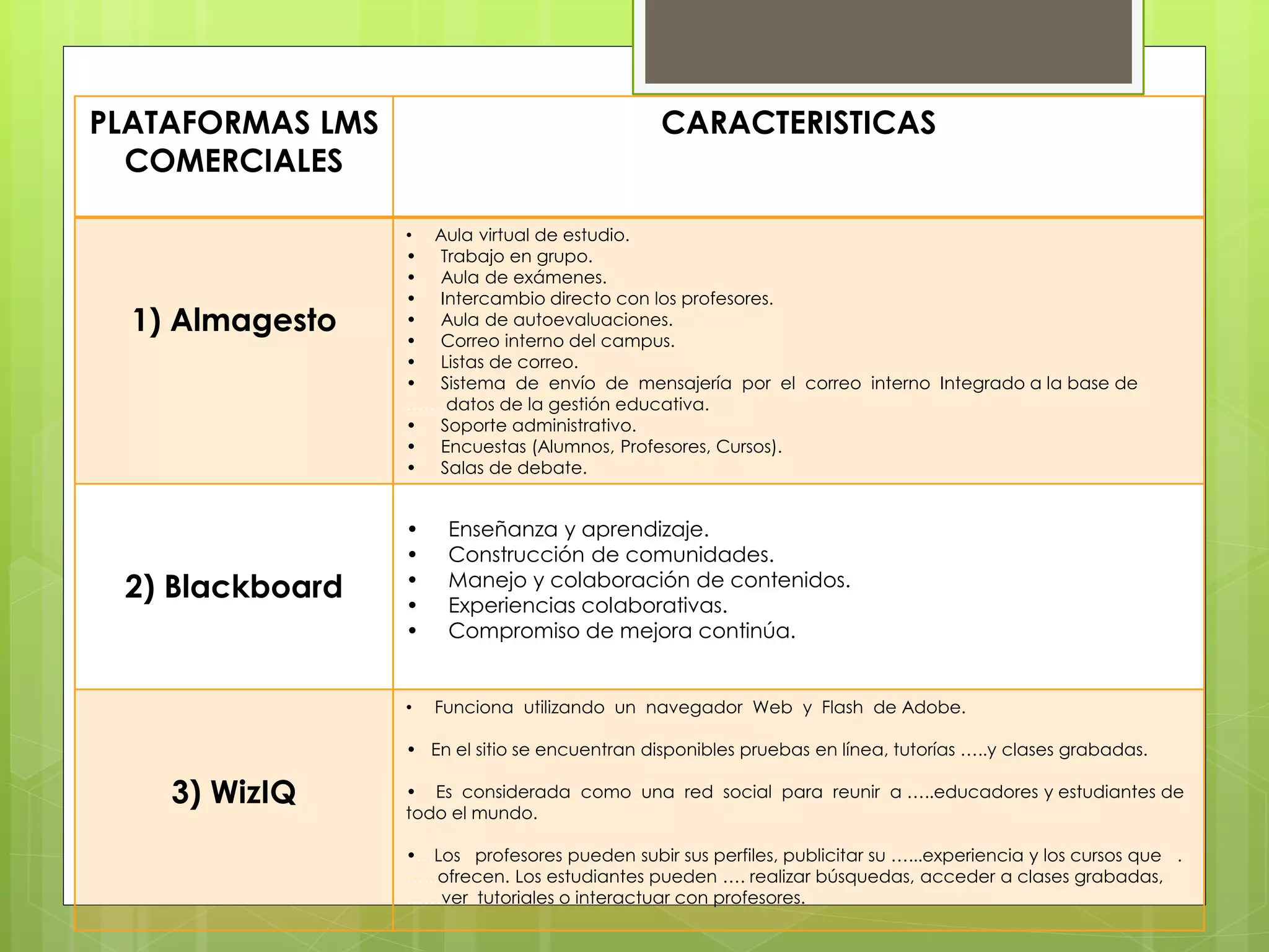 PLATAFORMAS LMS 
COMERCIALES 
CARACTERISTICAS 
1) Almagesto 
• Aula virtual de estudio. 
• Trabajo en grupo. 
• Aula de exámenes. 
• Intercambio directo con los profesores. 
• Aula de autoevaluaciones. 
• Correo interno del campus. 
• Listas de correo. 
• Sistema de envío de mensajería por el correo interno Integrado a la base de 
…….datos de la gestión educativa. 
• Soporte administrativo. 
• Encuestas (Alumnos, Profesores, Cursos). 
• Salas de debate. 
2) Blackboard 
• Enseñanza y aprendizaje. 
• Construcción de comunidades. 
• Manejo y colaboración de contenidos. 
• Experiencias colaborativas. 
• Compromiso de mejora continúa. 
3) WizIQ 
• Funciona utilizando un navegador Web y Flash de Adobe. 
• En el sitio se encuentran disponibles pruebas en línea, tutorías …..y clases grabadas. 
• Es considerada como una red social para reunir a …..educadores y estudiantes de 
todo el mundo. 
•…Los profesores pueden subir sus perfiles, publicitar su …...experiencia y los cursos que . 
…...ofrecen. Los estudiantes pueden …. realizar búsquedas, acceder a clases grabadas, 
……ver tutoriales o interactuar con profesores. 
 