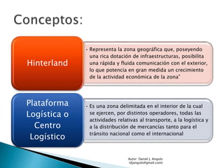 • Representa la zona geográfica que, poseyendo
una rica dotación de infraestructuras, posibilita
una rápida y fluida comunicación con el exterior,
lo que potencia en gran medida un crecimiento
de la actividad económica de la zona”
Hinterland
• Es una zona delimitada en el interior de la cual
se ejercen, por distintos operadores, todas las
actividades relativas al transporte, a la logística y
a la distribución de mercancías tanto para el
tránsito nacional como el internacional
Plataforma
Logística o
Centro
Logístico
Autor: Daniel J. Angulo
(djangulo@gmail.com)
 