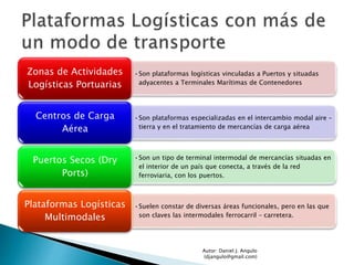 •Son plataformas logísticas vinculadas a Puertos y situadas
adyacentes a Terminales Marítimas de Contenedores
Zonas de Actividades
Logísticas Portuarias
•Son plataformas especializadas en el intercambio modal aire –
tierra y en el tratamiento de mercancías de carga aérea
Centros de Carga
Aérea
•Son un tipo de terminal intermodal de mercancías situadas en
el interior de un país que conecta, a través de la red
ferroviaria, con los puertos.
Puertos Secos (Dry
Ports)
•Suelen constar de diversas áreas funcionales, pero en las que
son claves las intermodales ferrocarril – carretera.
Plataformas Logísticas
Multimodales
Autor: Daniel J. Angulo
(djangulo@gmail.com)
 