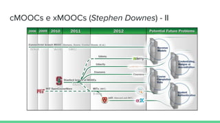 cMOOCs e xMOOCs (Stephen Downes) - II
 