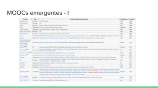 MOOCs emergentes - I
 