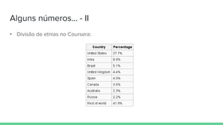 Alguns números... - II
• Divisão de etnias no Coursera:
 