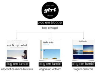 blog em blogger 
blog principal 
blog em tumblr 
especial da minha bicicleta 
blog em tumblr 
viagem ao vietnam 
blog em tumblr 
viagem california 
 