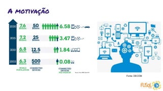 A motivação
Fonte: DECOM
 