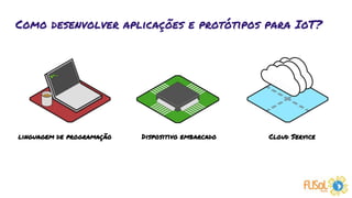 Como desenvolver aplicações e protótipos para IoT?
Dispositivo embarcado Cloud Servicelinguagem de programação
 