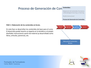Contenidos:
                   Proceso de Generación de Contenidos
                                                                                    Adaptación de Contenidos Formativos
                                                                                    a Metodología b-learning y e-learning

                                                                                    Diseño Instruccional

                                                                                    Proceso de Generación de Contenidos



   FASE 1: Elaboración de los contenidos en bruto.
                                                                       Elaboración de       Desarrollo de la        Diseño
                                                                                                                                  Producción
                                                                         Contenidos         Metodología de     Instruccional de
                                                                                                                                  Multimedi
                                                                           Brutos            Aprendizaje        los Contenidos
   En esta fase se desarrollan los contenidos de base para el curso.
   El desarrollo puede hacerlo un experto en la temática o el propio
   diseñador instruccional a partir de material ya desarrollado como
   libros, artículos, ponencias, etc.


                                                                                        Manual de Contenidos
                                                                                               Brutos




Formador de Formadores
Carlos Martín Casanova
 