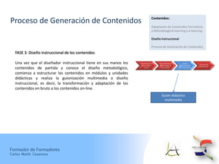 Contenidos:
Proceso de Generación de Contenidos
                                                                                 Adaptación de Contenidos Formativos
                                                                                 a Metodología b-learning y e-learning

                                                                                 Diseño Instruccional

                                                                                 Proceso de Generación de Contenidos
   FASE 3: Diseño instruccional de los contenidos

   Una vez que el diseñador instruccional tiene en sus manos los    Elaboración de
                                                                      Contenidos
                                                                                       Desarrollo de la
                                                                                       Metodología de
                                                                                                               Diseño
                                                                                                          Instruccional de
                                                                                                                             Producción
                                                                                                                             Multimedi
   contenidos de partida y conoce el diseño metodológico,               Brutos          Aprendizaje        los Contenidos


   comienza a estructurar los contenidos en módulos y unidades
   didácticas y realiza la guionización multimedia o diseño
   instruccional, es decir, la transformación y adaptación de los
   contenidos en bruto a los contenidos on-line.
                                                                                         Guión didáctico
                                                                                          multimedia




Formador de Formadores
Carlos Martín Casanova
 