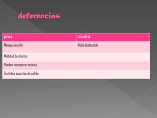 pros                           contra

Manejo sencillo                Nada destacable

Multitud de efectos

Puedes incorporar música

Distintos soportes de salida
 